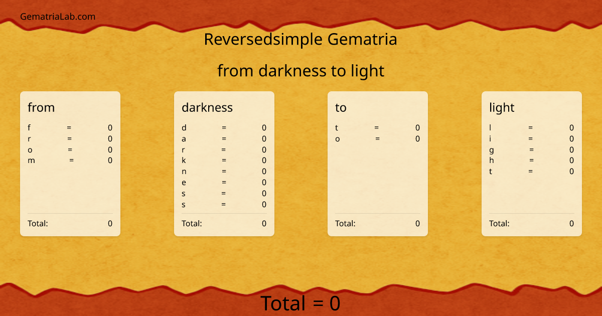 from darkness to light in reversedsimple Gematria
